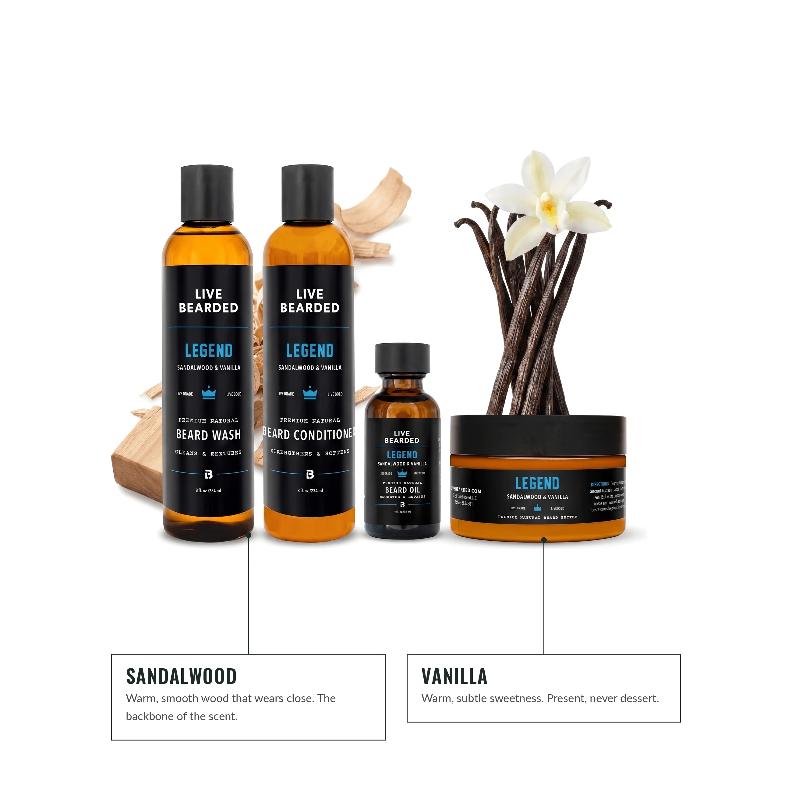 Complete Beard Kit. - Image 5
